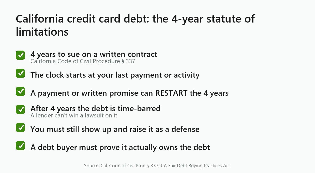 California credit card debt: the 4-year statute of limitations